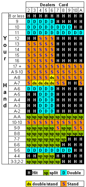 blackjack strategy