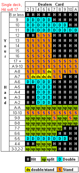 blackjack strategy cards